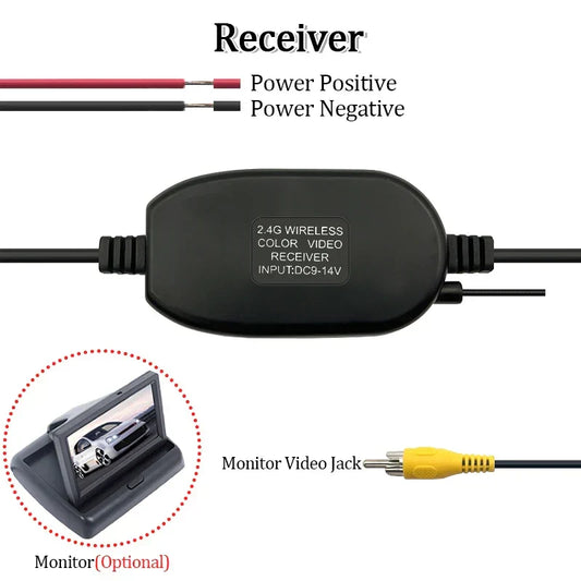 2.4G Wireless Car Rear View Camera Kit – Color Video Transmitter & Receiver (12V)